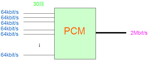 pcm設備的用途